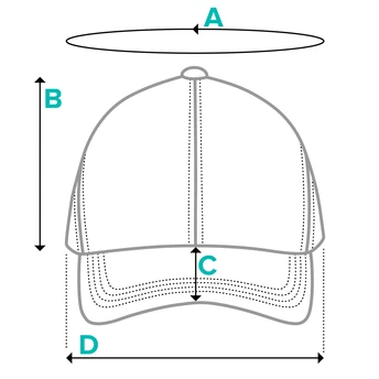 How to measure